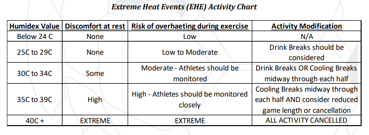 Extreme Heat Events