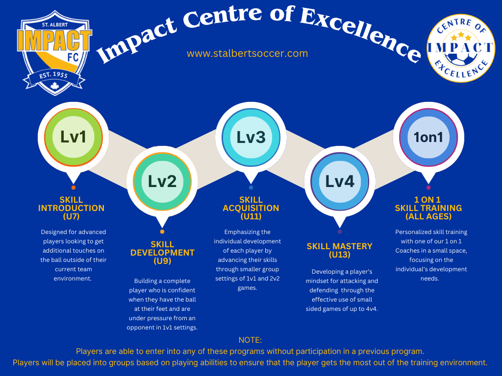 Impact Centre of Excellence